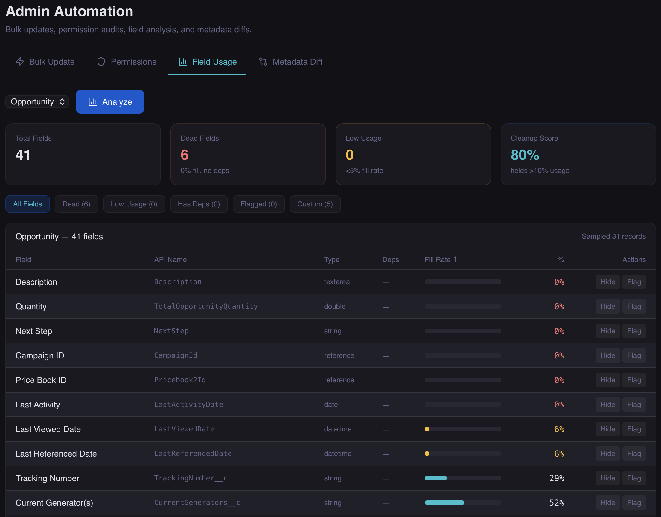 OrgSweep Admin Automation showing Field Usage Analyzer with fill rates and cleanup score